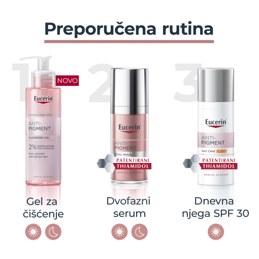 Eucerin Anti-Pigment gel za čišćenje - Slika 6