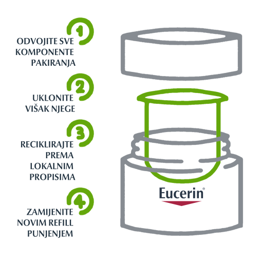 Eucerin Hyaluron-Filler Refill dnevna krema za suhu kožu s SPF 15 i UVA zaštitom - Slika 4