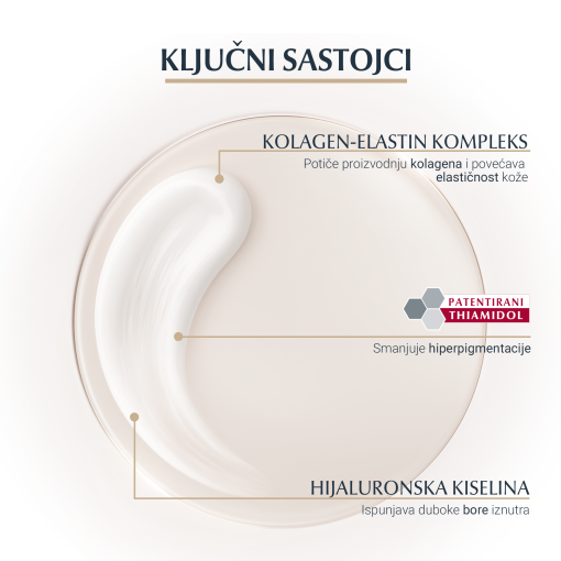 Eucerin Hyaluron-Filler + Elasticity dnevna njega SPF 30 - Slika 4