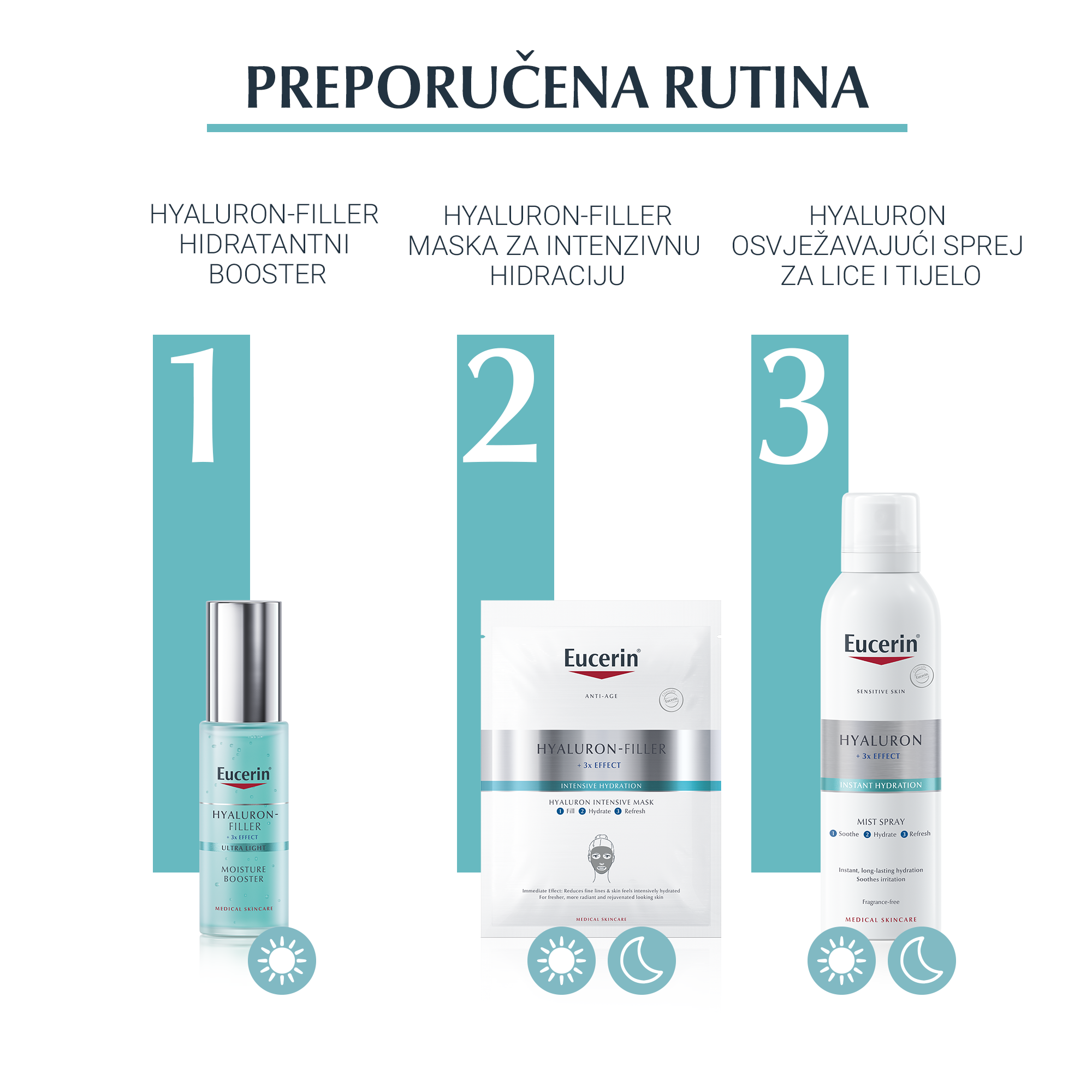 Eucerin Hyaluron-Filler hidratantni booster za noćnu njegu - Slika 6